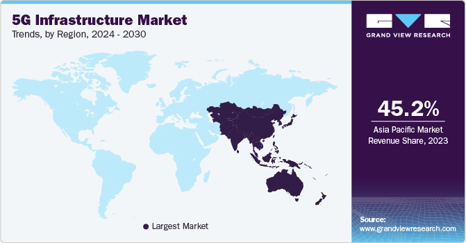 5G Infrastructure Market Trends by Region, 2024 - 2030