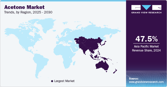 Acetone Market Trends, by Region, 2025 - 2030