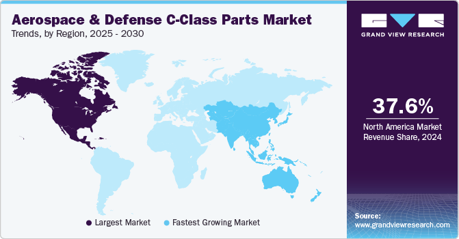 Aerospace & Defense C-Class Parts Market Trends, by Region, 2025 - 2030