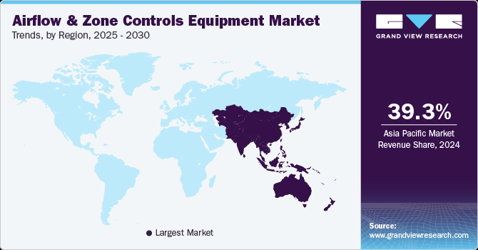 Airflow and Zone Controls Equipment Market Trends, by Region, 2025 - 2030