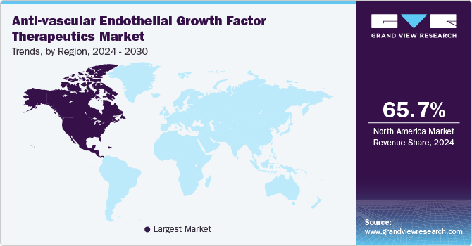 Anti-vascular Endothelial Growth Factor Therapeutics Market Trends, by Region, 2024 - 2030
