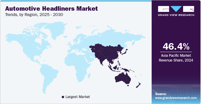 Automotive Headliners Market Trends, by Region, 2025 - 2030