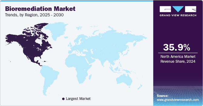 Bioremediation Market Trends, by Region, 2024 - 2030