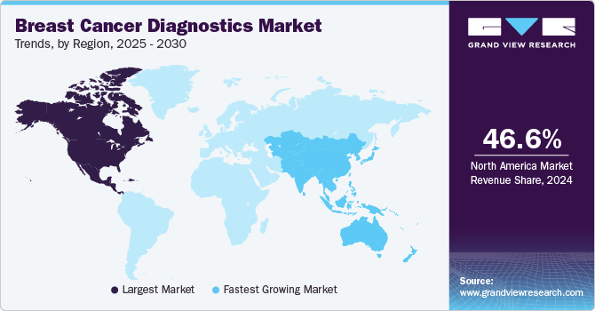 Breast Cancer Diagnostics Market Trends, by Region, 2025 - 2030