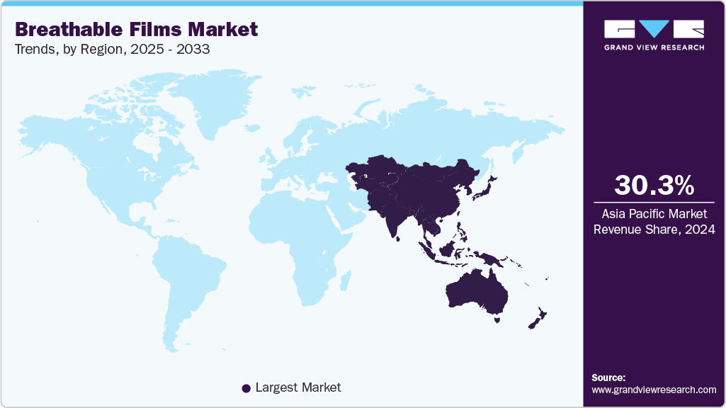 Breathable Films Market Trends, by Region, 2025 - 2033