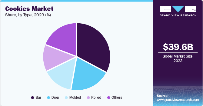 Cookies Market Share, By Type, 2023 (%)