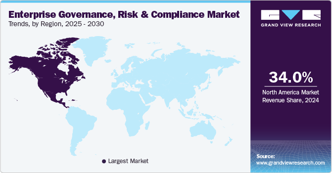 Enterprise Governance, Risk and Compliance Market Trends, by Region, 2025 - 2030