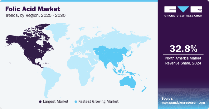 Folic Acid Market Trends, by Region, 2025 - 2030