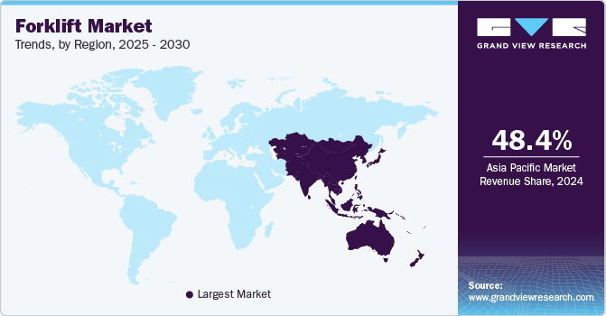 Forklift Market Trends, by Region, 2025 - 2030