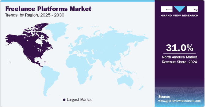 Freelance Platforms Market Trends, by Region, 2025 - 2030
