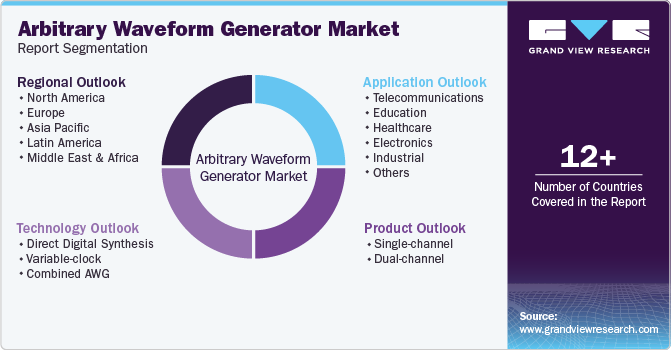 Global Arbitrary Waveform Generator Market Report Segmentation
