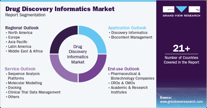 Global Drug Discovery Informatics Market Report Segmentation