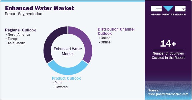 Global Enhanced Water Market Report Segmentation