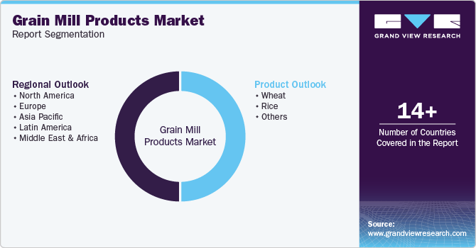Global Grain Mill Products Market Report Segmentation