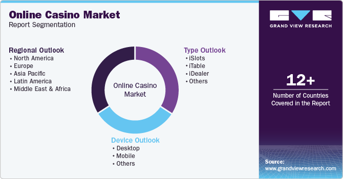 Global Online Casino Market Report Segmentation