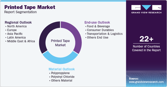 Global Printed Tape Market Report Segmentation