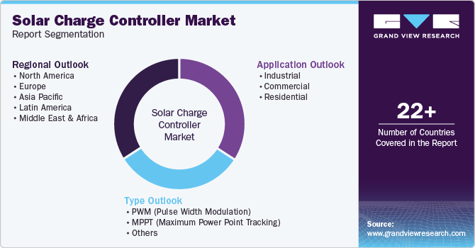 Global Solar Charge Controller Market Report Segmentation
