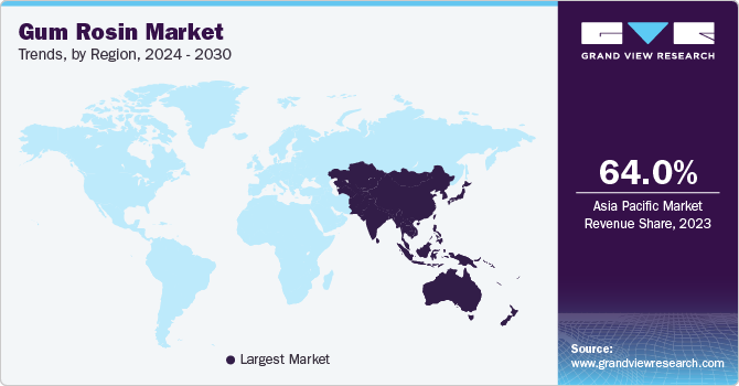 Gum Rosin Market Trends, by Region, 2024 - 2030