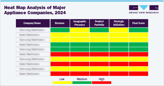 Heat Map Analysis Of Major Appliances Companies,2024