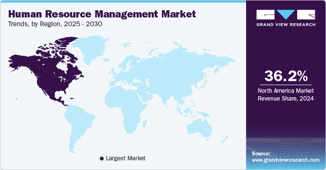 Human Resource Management Market Trends, by Region, 2025 - 2030