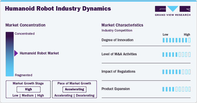Humanoid Robot Industry Dynamics