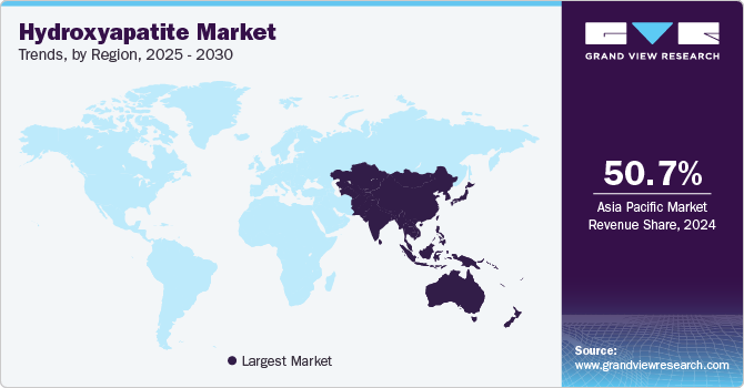 Hydroxyapatite Market Trends, by Region, 2025 - 2030