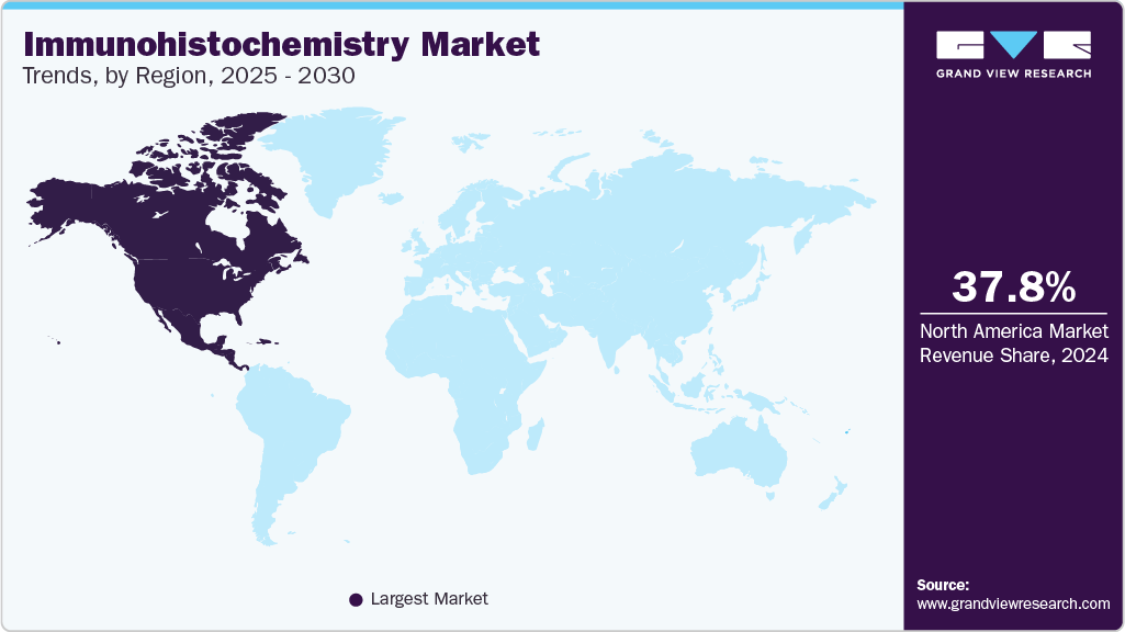 immunohistochemistry Market Trends, by Region, 2023 - 2030