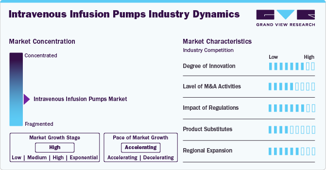 Intravenous Infusion Pumps Industry Dynamics
