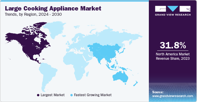 Large Cooking Appliances Market Trends, by Region, 2024 - 2030