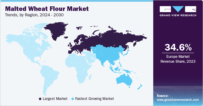 Malted Wheat Flour Market Trends, by Region, 2024 - 2030