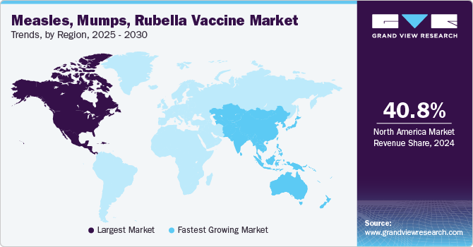 Measles, Mumps, Rubella Vaccine Market Trends, by Region, 2025 - 2030