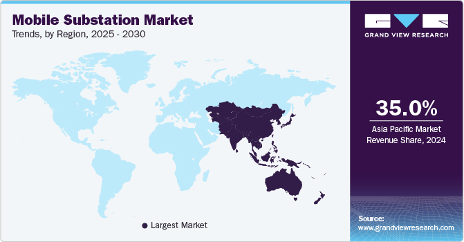 Mobile Substation Market Trends, by Region, 2025 - 2030