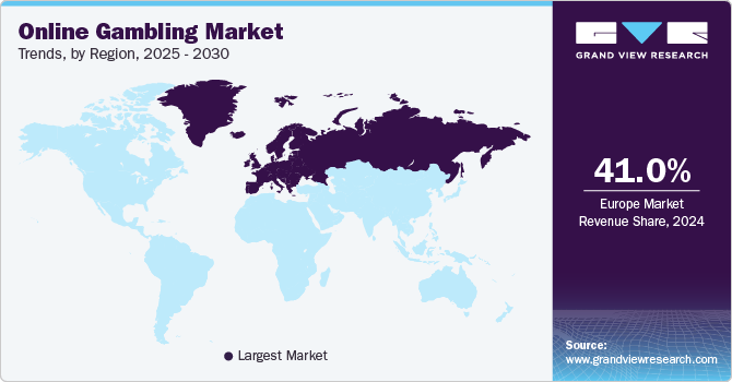 Online Gambling Market Trends, by Region, 2025 - 2030