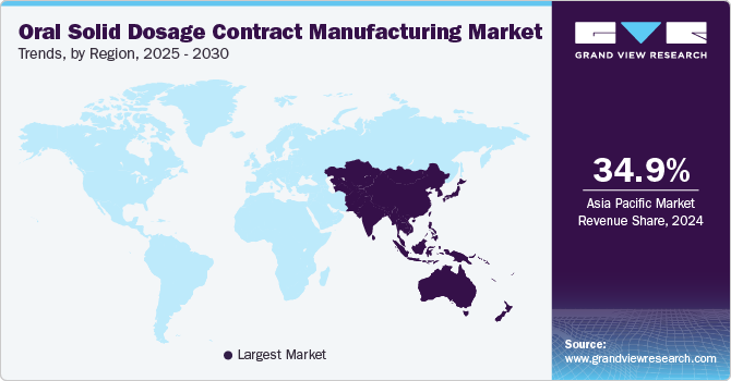 Oral Solid Dosage Contract Manufacturing Market Trends, by Region, 2025 - 2030