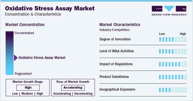 Oxidative Stress Assay Market Concentration & Characteristics