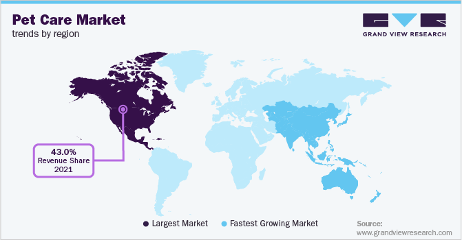 Pet Care Market Trends by Region