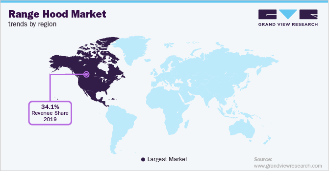 Range Hood Market Trends by Region