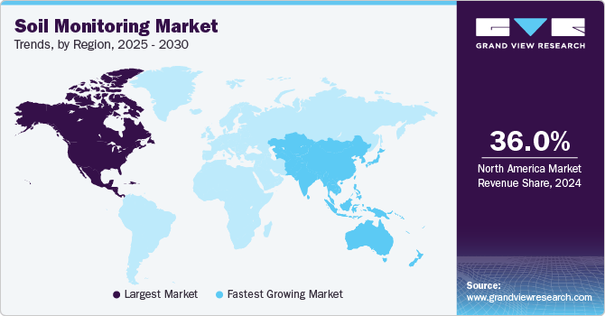 Soil Monitoring Market Trends, by Region, 2025 - 2030