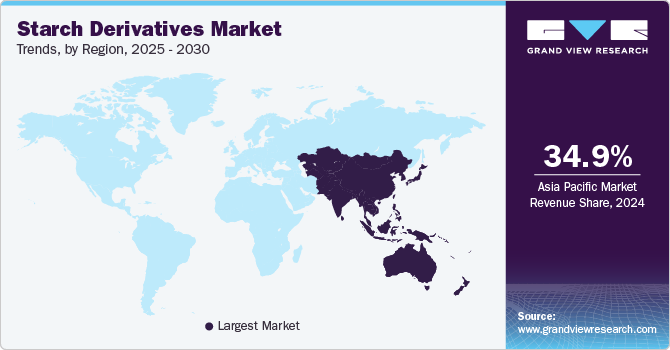 Starch Derivatives Market Trends, by Region, 2025 - 2030