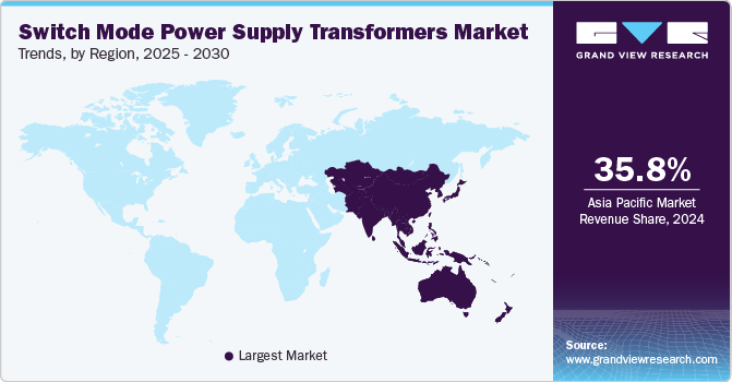 Switch Mode Power Supply Transformers Market Trends, by Region, 2025 - 2030