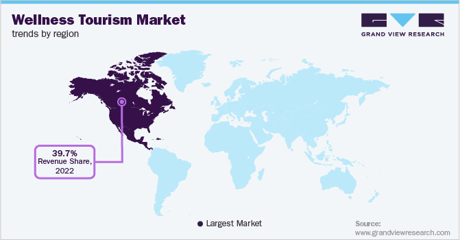 Wellness Tourism Market Trends by Region